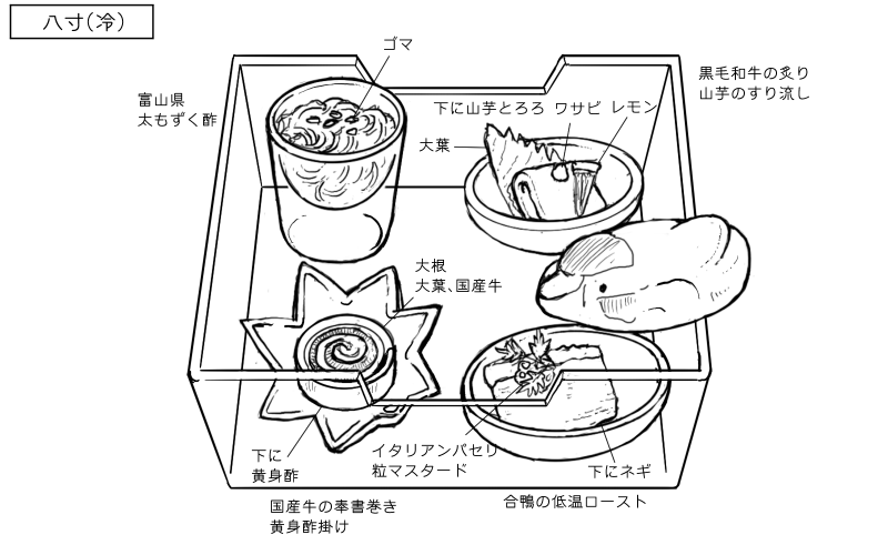 太もずく酢、黒毛和牛の炙り山芋のすり流し、国産牛の奉書巻き、合鴨の低温ローストのスケッチ