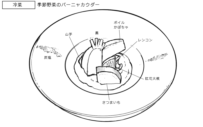 季節野菜のバーニャカウダーのスケッチ