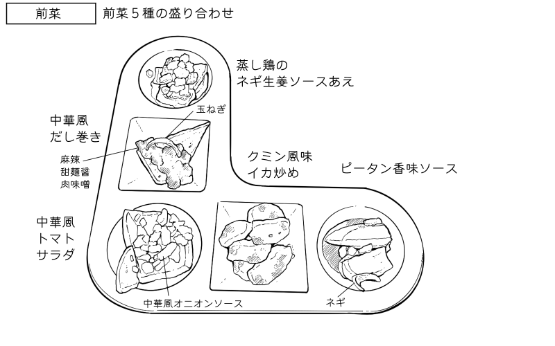 蒸し鶏のネギ生姜ソース和え、中華風だし巻き、中華風トマトサラダ、クミン風味イカ炒め、ピータン香味ソースのスケッチ