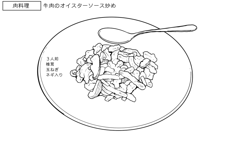 牛肉のオイスターソースのスケッチ