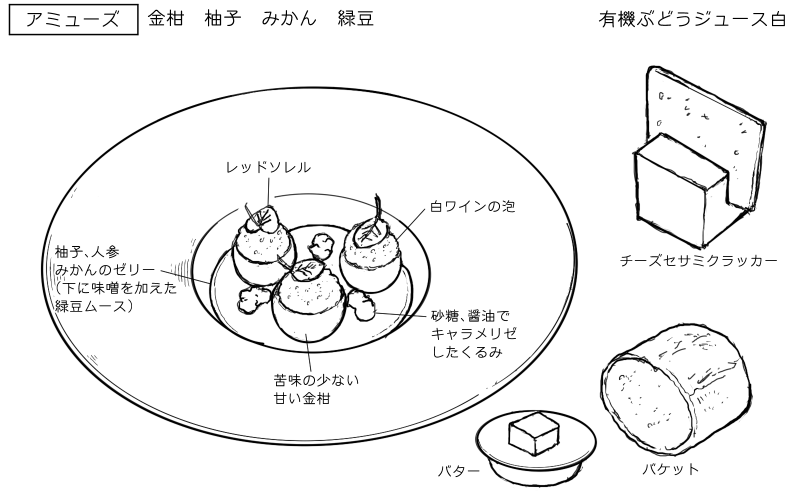 人参・みかんのゼリー、緑豆ムース、金柑のアミューズのスケッチ