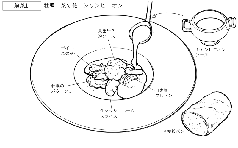 牡蠣と菜の花シャンピニオンソースのスケッチ