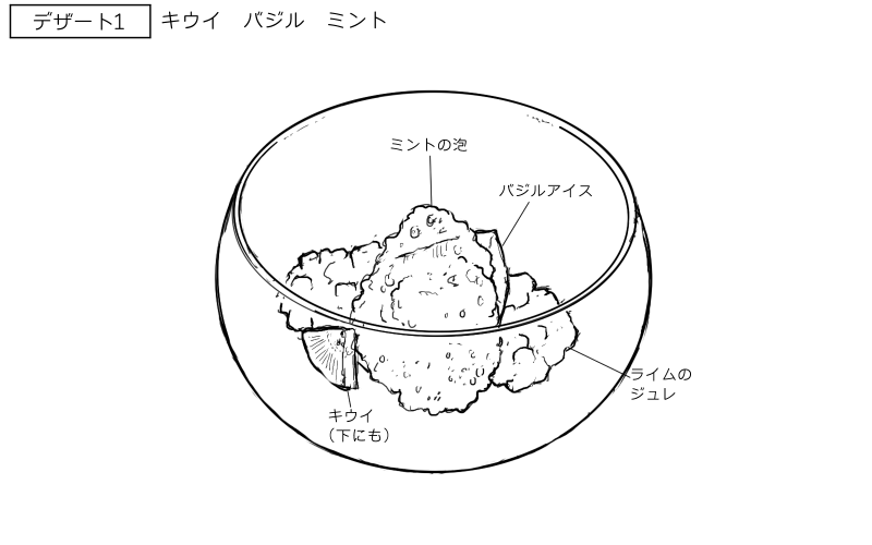 バジルアイス、ライムのジュレのデザートのスケッチ