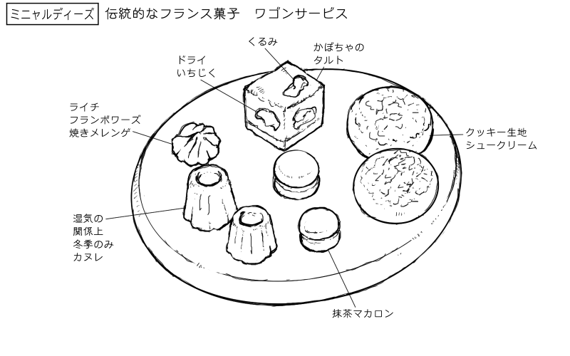 かぼちゃのタルト、クッキーシュー、抹茶マカロン、カヌレ、焼きメレンゲのスケッチ