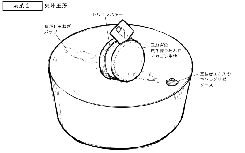 玉ねぎマカロンのスケッチ
