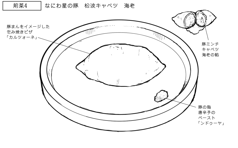豚まん風カルツォーネのスケッチ