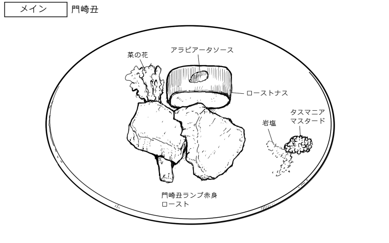 門崎丑ランプのローストのスケッチ