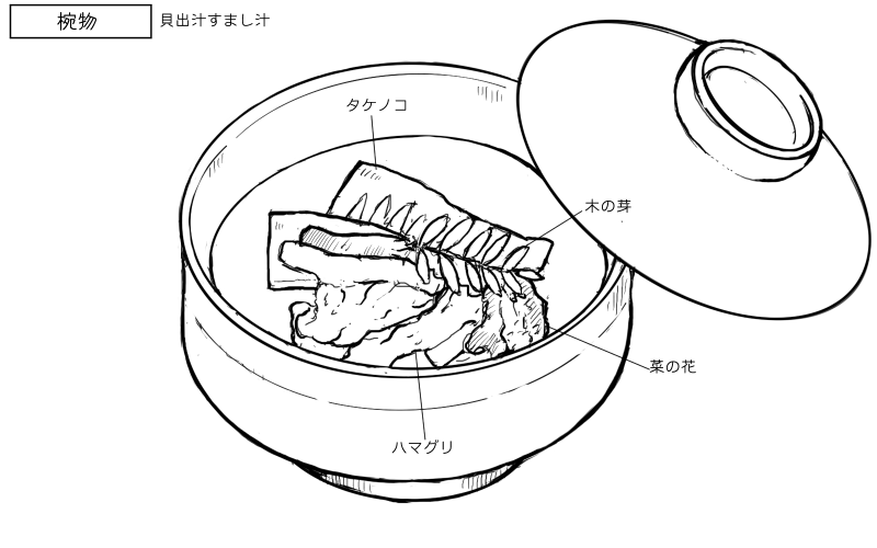 タケノコ、菜の花、ハマグリのお吸い物のスケッチ