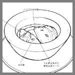 2026年3月28日レストラン田むらの料理スケッチ