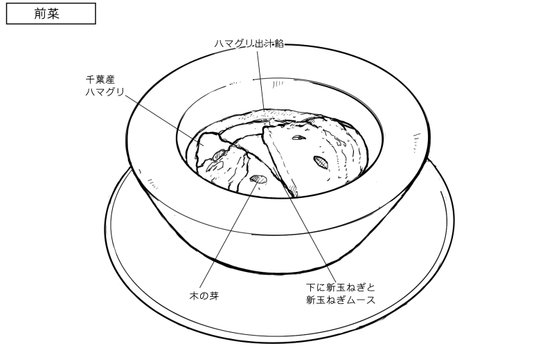 2026年3月28日レストラン田むらの料理スケッチ