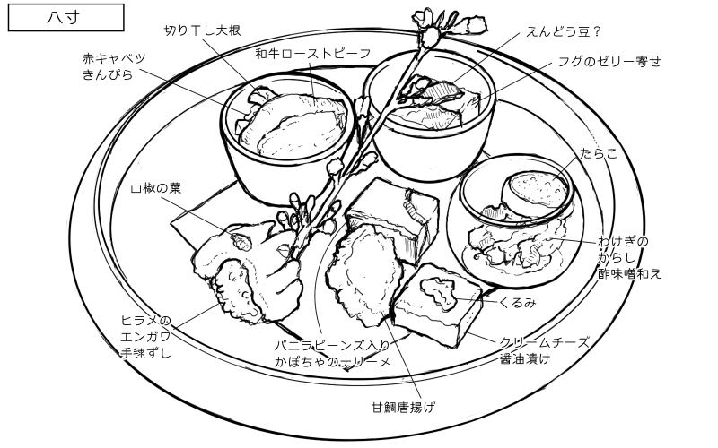 和牛ローストビーフ、フグのゼリー寄せ、わけぎの辛子酢味噌和え、クリームチーズ醤油漬け、甘鯛唐揚げ、かぼちゃテリーヌ、ヒラメエンガワ手毬ずしのスケッチ