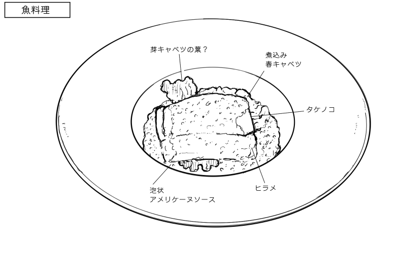 ヒラメポワレとタケノコ、春キャベツのアメリケーヌソースのスケッチ