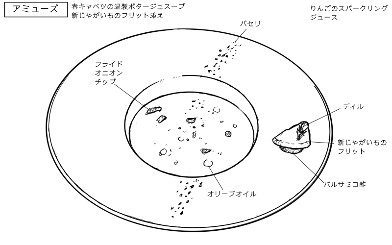 春キャベツの温製ポタージュスープ、新じゃがいものフリットのスケッチ