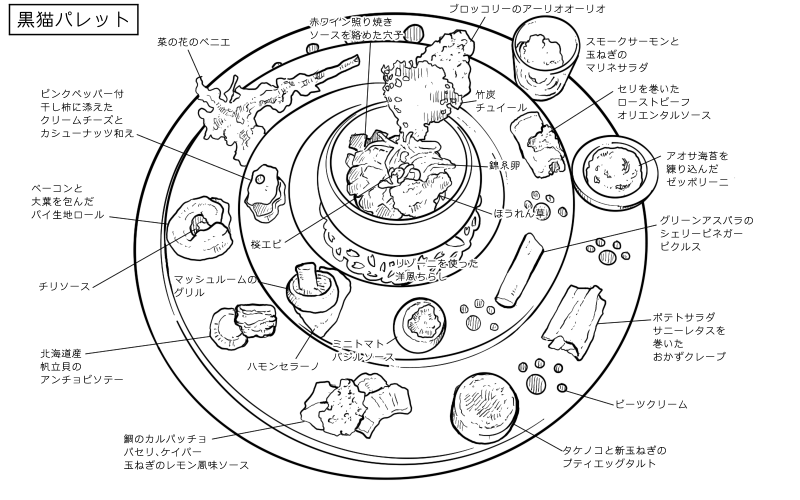 黒猫パレットのスケッチ