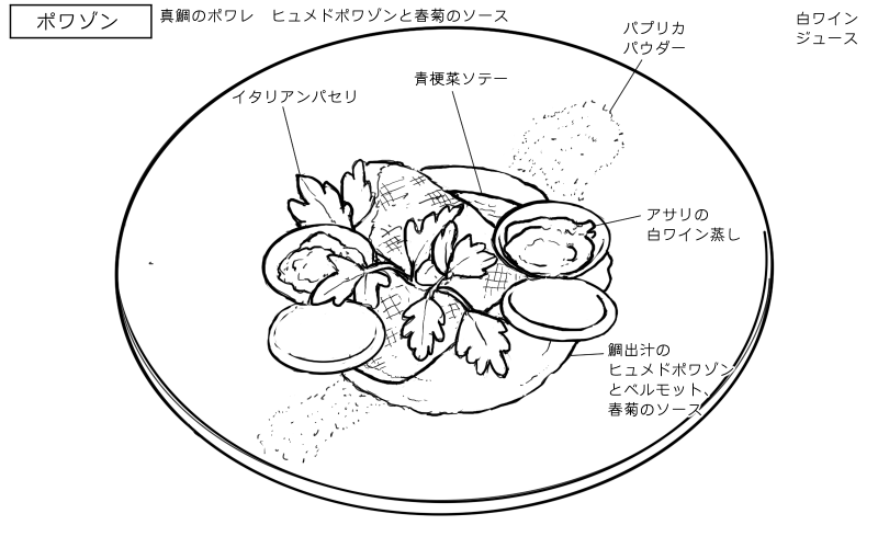 真鯛のポワレ ヒュメドポワゾンと春菊のソースのスケッチ