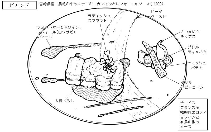 黒毛和牛のステーキ 赤ワインとレフォールのソースのスケッチ