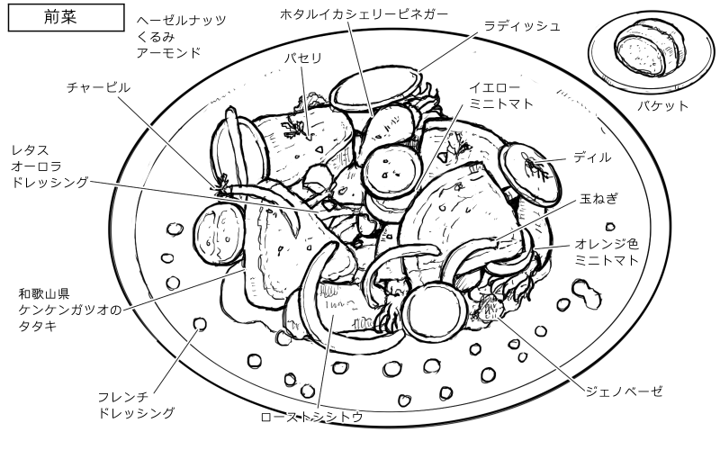 ケンケンガツオとシェリービネガーホタルイカのサラダ仕立てのスケッチ
