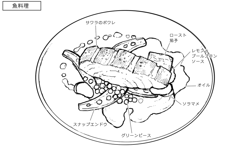 サワラのポワレ、色々豆とレモンブールブランソースのスケッチ