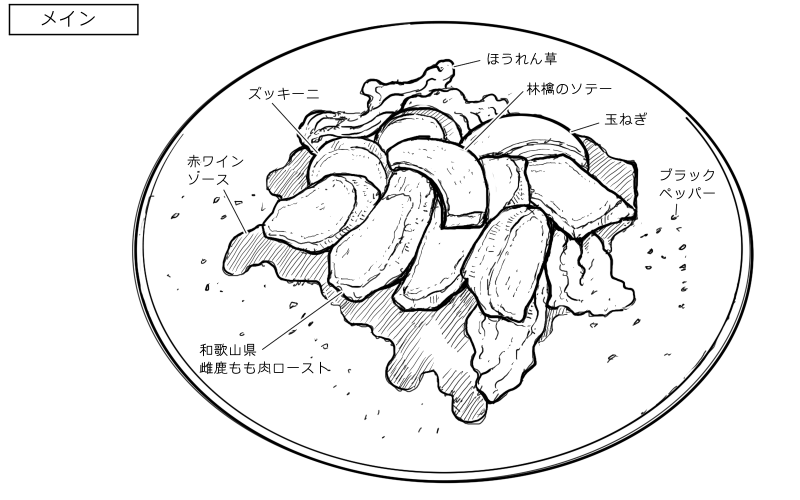 2026年5月16日コロレの料理スケッチ