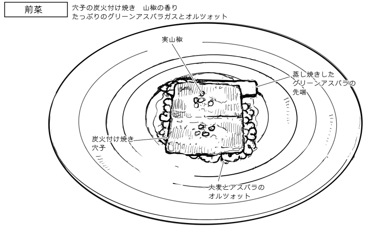穴子の炭火付け焼き グリーンアスパラのオルツォットのスケッチ