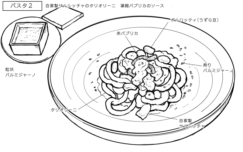自家製サルシッチャのタリオリーニ 凝縮パプリカソースのスケッチ