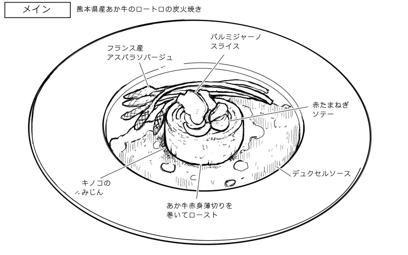 あか牛のロートロの炭火焼きのスケッチ