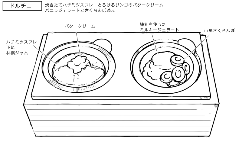 2026年5月19日ポンテベッキオ北浜本店の料理スケッチ
