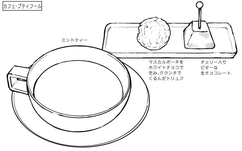 チョコトリュフ、生チョコレート、ミントティーのスケッチ