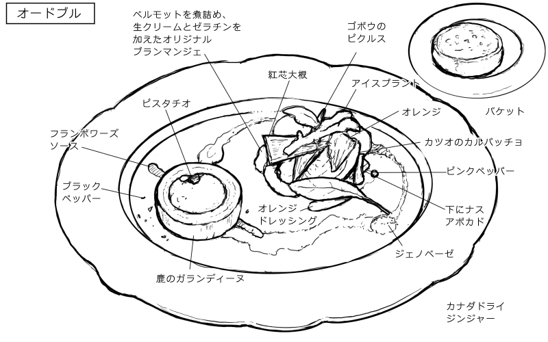 鹿のガランディーヌ、カツオのカルパッチョサラダ仕立てのスケッチ