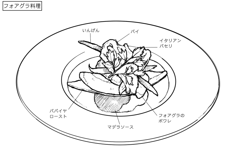 2026年6月10日ビストロ ド リマージュの料理スケッチ