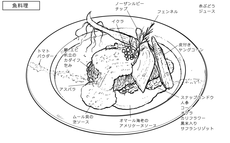 鯛、帆立、エビのカダイフ包みアメリケーヌソースのスケッチ