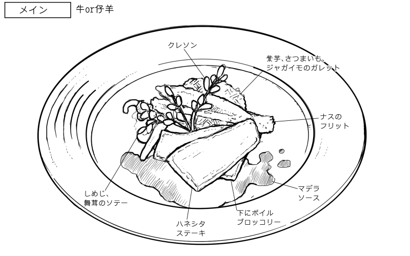 牛ハネシタのステーキのスケッチ