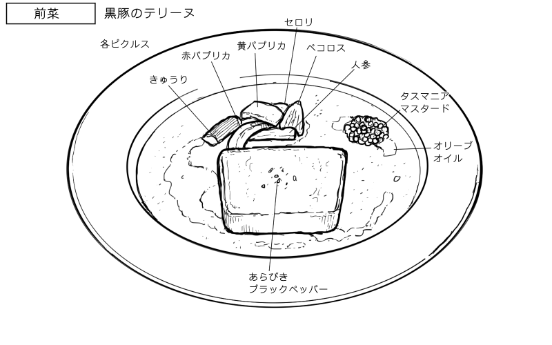 黒豚のテリーヌのスケッチ