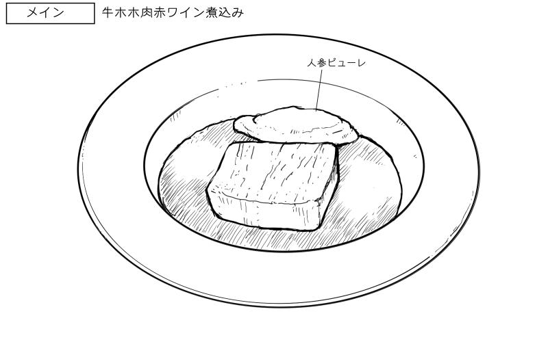 2026年6月24日ラボンヌターシュの料理スケッチ