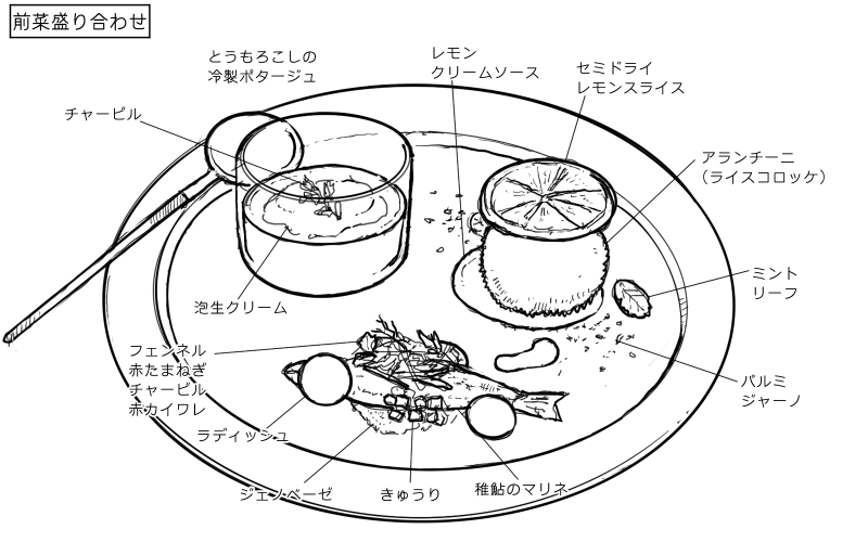 2026年6月4日Aprileの料理スケッチ