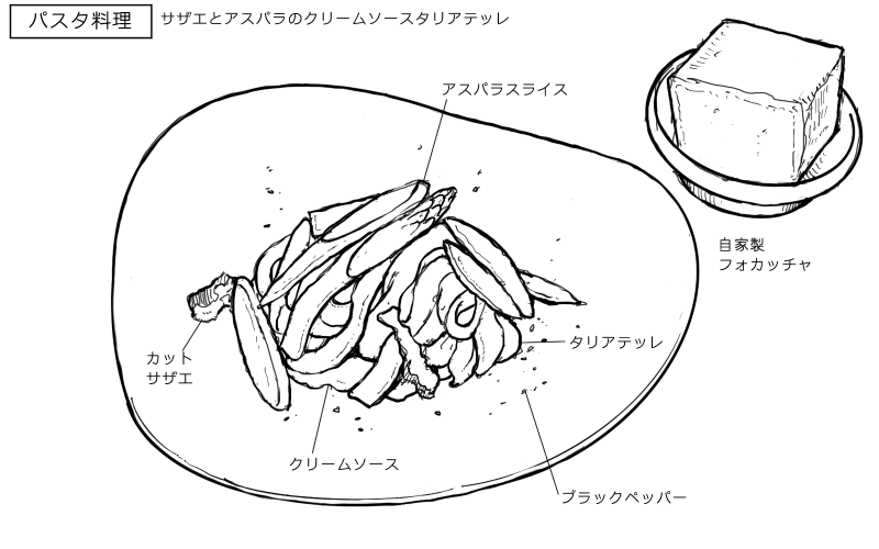 サザエとアスパラのクリームソースタリアテッレのスケッチ