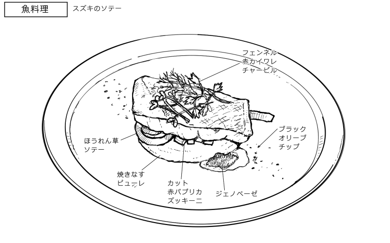 スズキのソテーのスケッチ