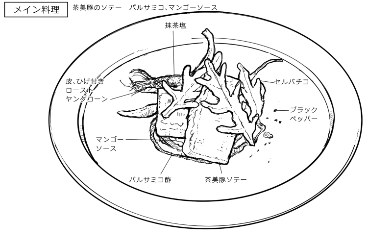 茶美豚のソテー バルサミコ、マンゴーソースのスケッチ