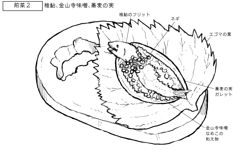稚鮎のガレットサンドのスケッチ