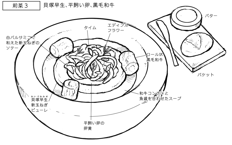2026年6月8日adhocの料理スケッチ