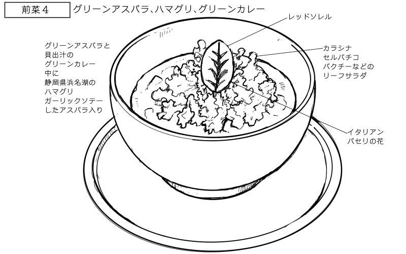 アスパラと貝出汁のグリーンカレーのスケッチ