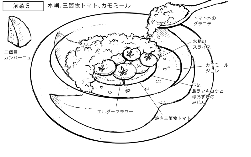 水蛸のカルパッチョ、トマト水グラニテのスケッチ