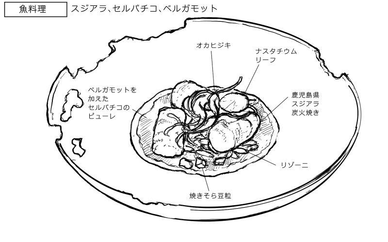 スジアラの炭火焼き セルバチコのソースのスケッチ