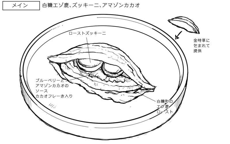 蝦夷鹿のローストのスケッチ