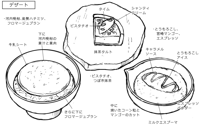フロマージュブラン、抹茶タルト、とうもろこしスイーツのスケッチ