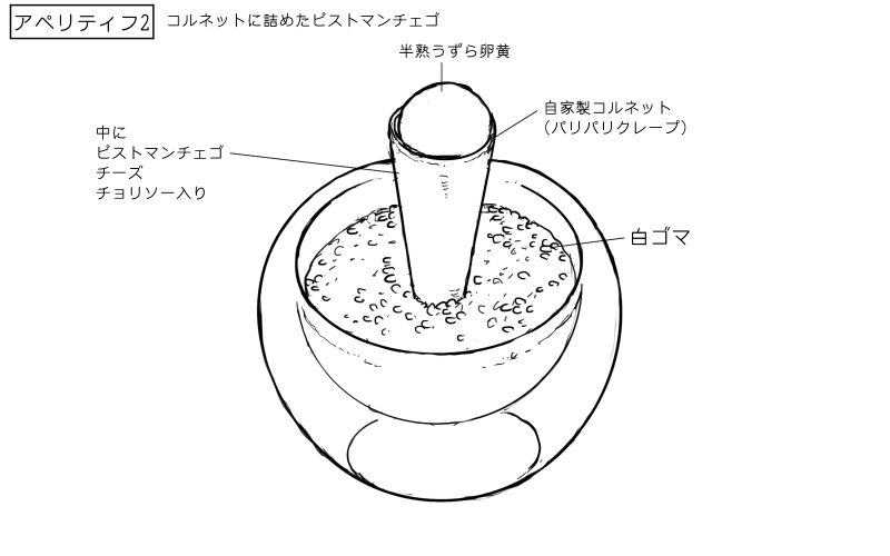 コルネットに詰めたピストマンチェゴのスケッチ