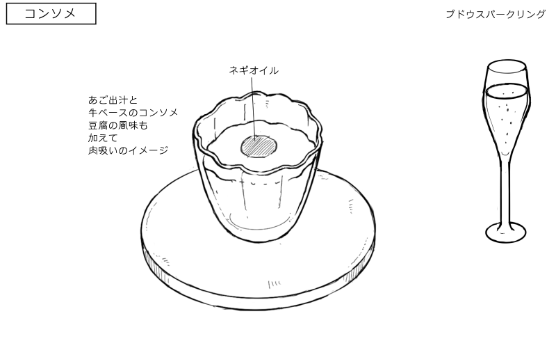 あご出汁と牛のコンソメのスケッチ
