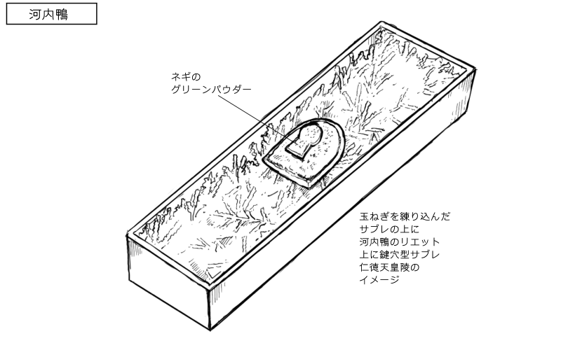 河内鴨のリエットとサブレのスケッチ