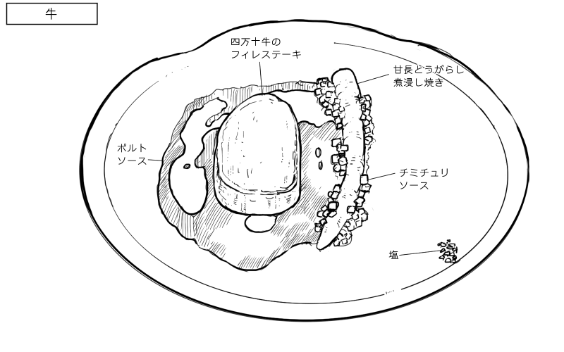 四万十牛フィレステーキのスケッチ