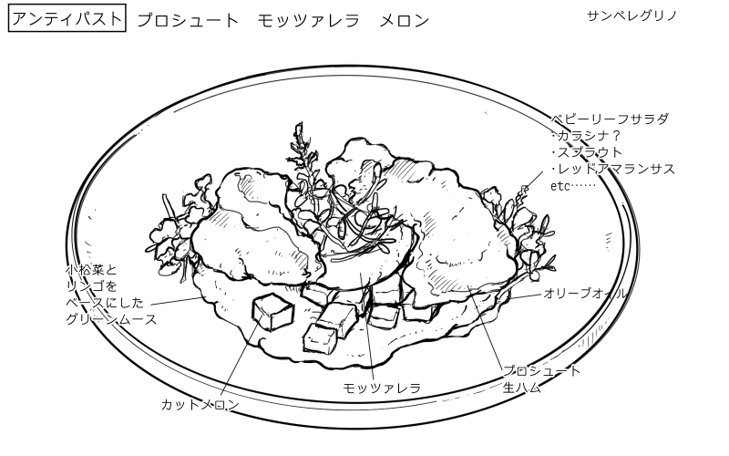 プロシュート・エ・メローネのスケッチ